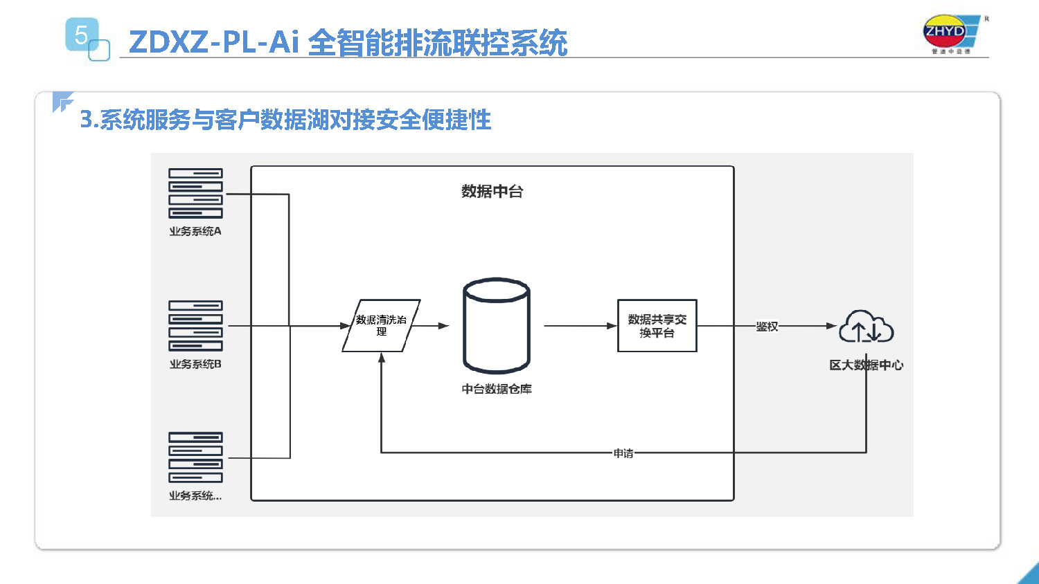 2025.4.1益德新质排流管理系统_页面_25.jpg